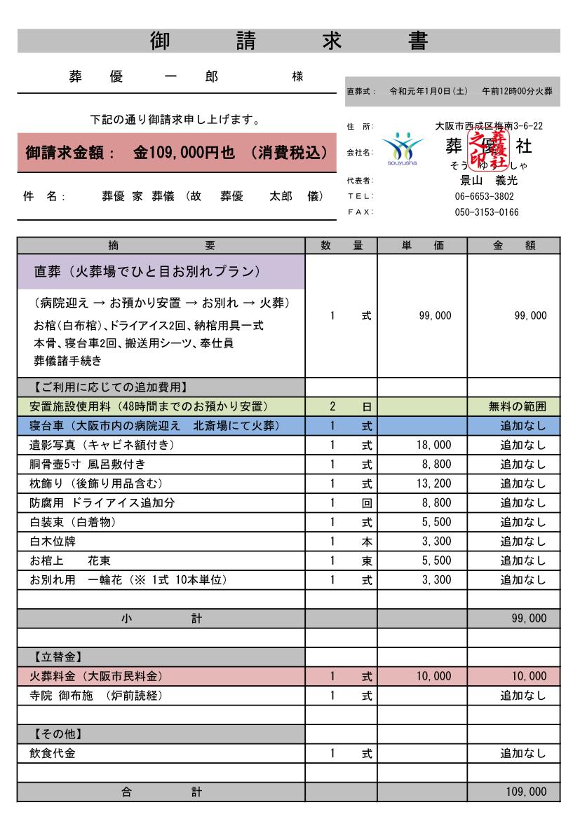 大阪市民 火葬費用の実例